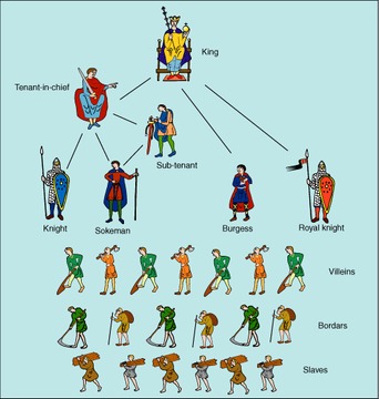 Social Structure - MEDIEVAL EUROPE