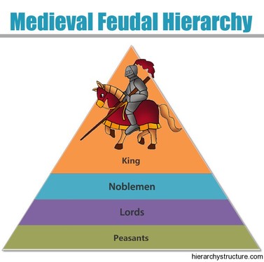 Social Structure - MEDIEVAL EUROPE